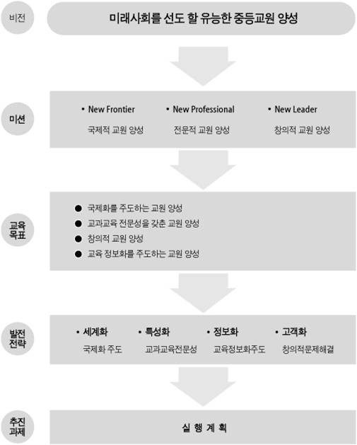 교육목적
